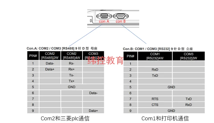 威綸通觸摸屏通信案例